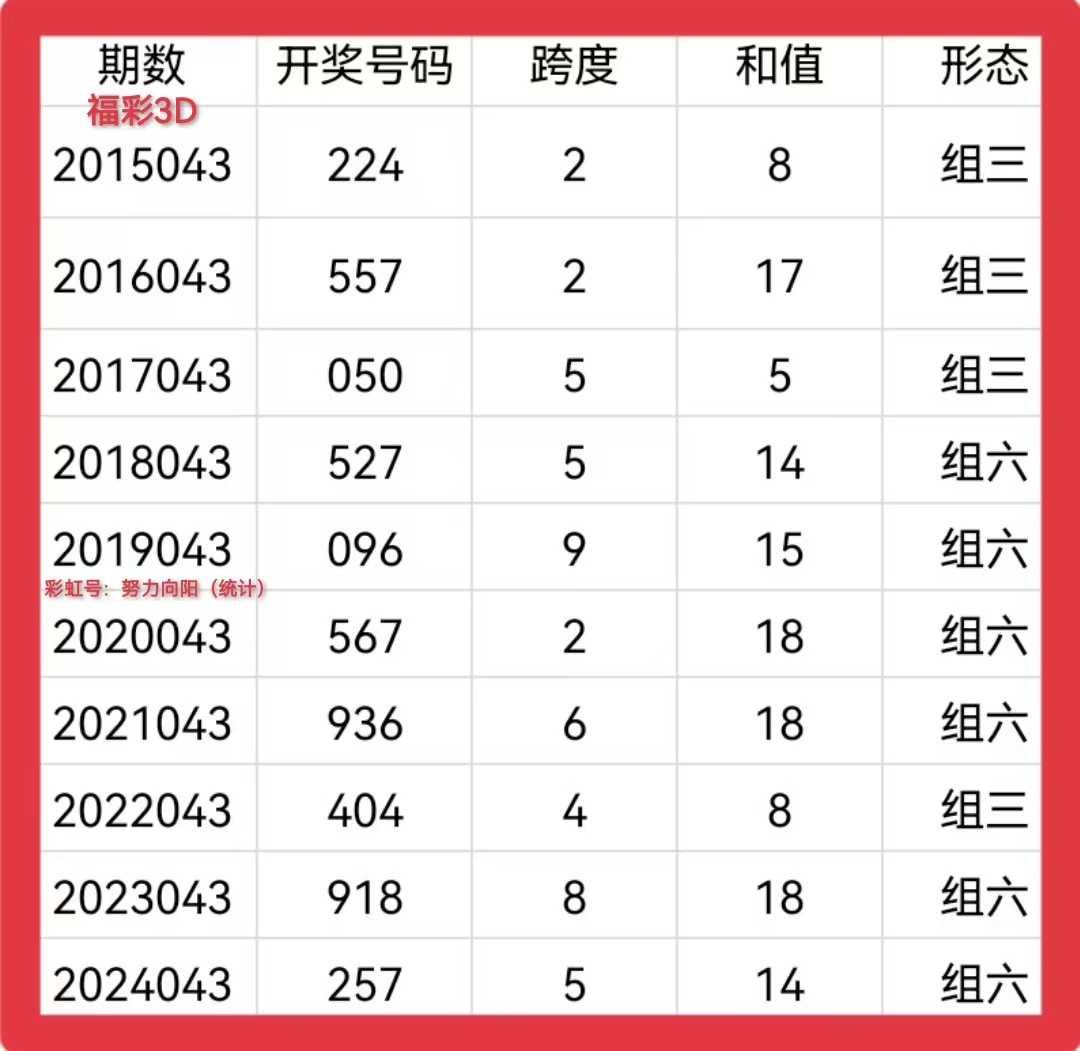 3D基本走势图全图解析，洞悉数据，预见未来