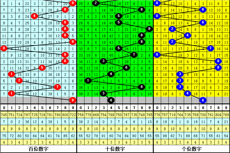 揭秘3D千禧试机号、金码与关注码，家彩网背后的数字游戏