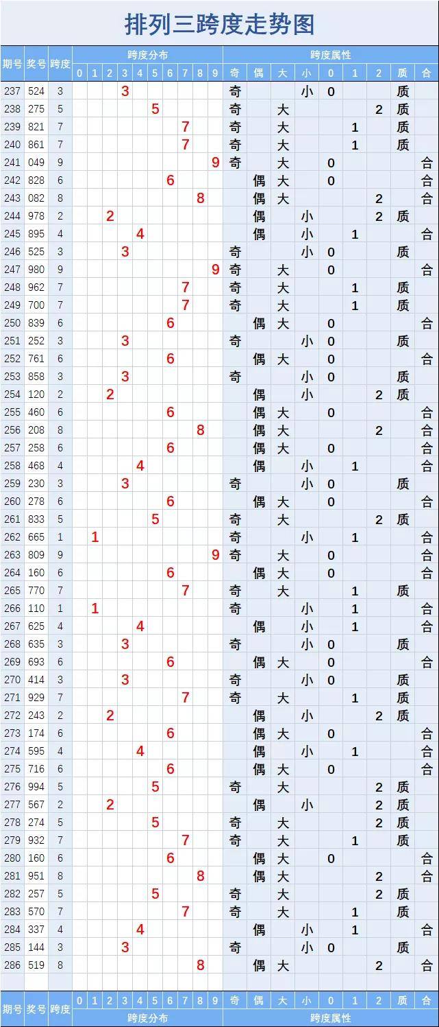 排列三走势图综合版，解锁数字彩票的奥秘