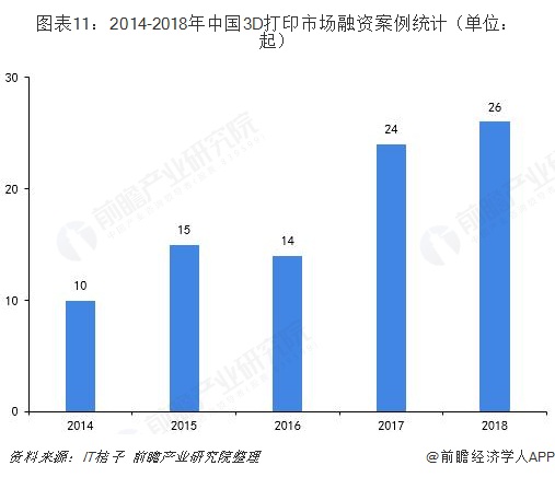 探索3D走势图，50期深度分析的奥秘