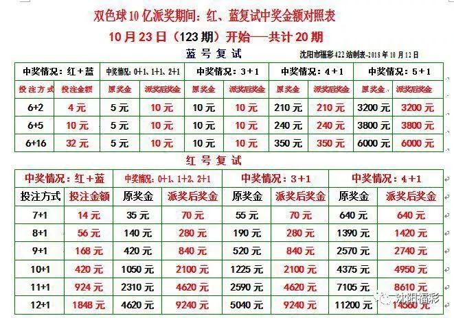 探索双色球6+1中奖奥秘，解析双色球6 1中奖对照表