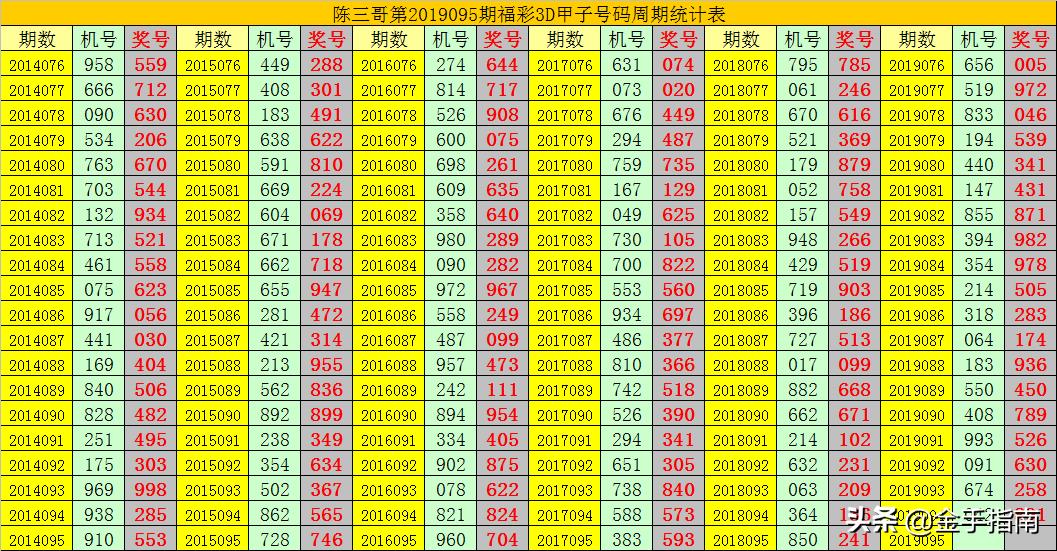 今日3D预测，揭秘一注奖号的奥秘