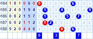 福彩3D和值走势图综合分析，洞悉数字背后的奥秘