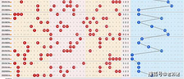探索双色球基本走势图，解锁彩票购彩的智慧之门