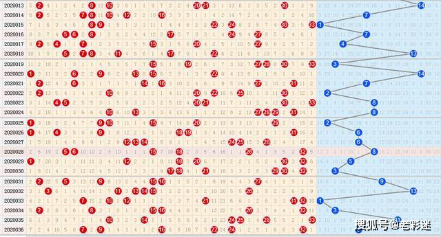福彩双色球，揭秘走势图与新浪爱彩的奥秘