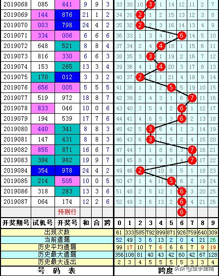 3D跨度走势图图表，解锁彩票分析的全新维度