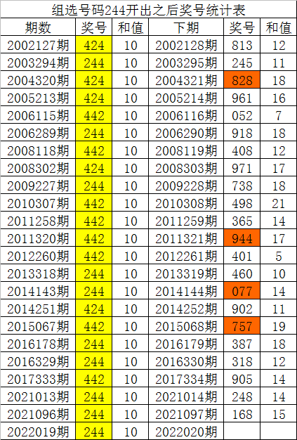 福彩3D大小走势图，揭秘数字背后的奥秘