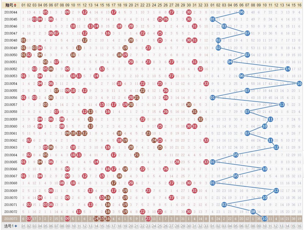 双色球近30期开奖号码走势连线图，揭秘数字背后的秘密