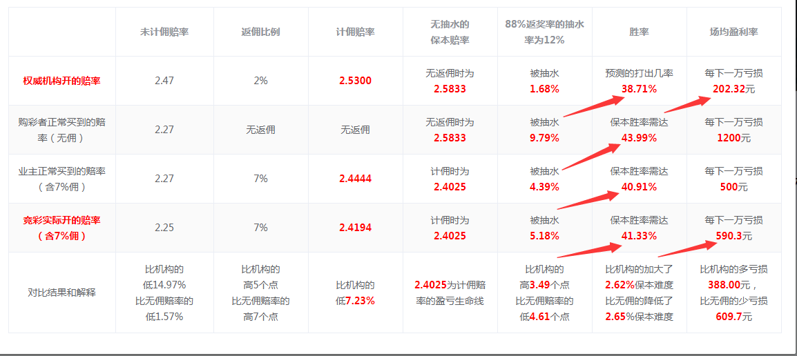 竞彩胜平负计算器，理性投注的智慧之选