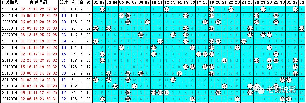 探索双色球，新浪爱彩走势图下的数字奥秘