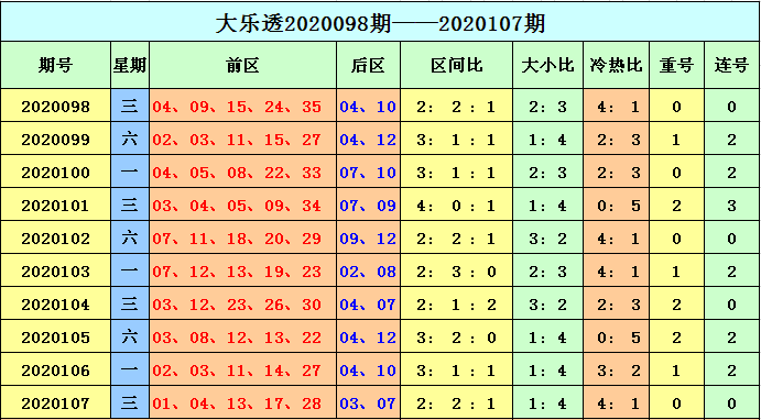 探索大乐透的奥秘，解析基本走势图与带连线图新浪分析