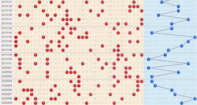 探索双色球奥秘，揭秘新浪爱彩双色球基本综合走势图