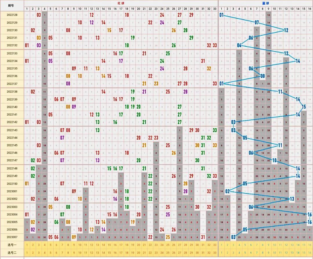 探索双色球最近100期走势图，理性与直觉的碰撞