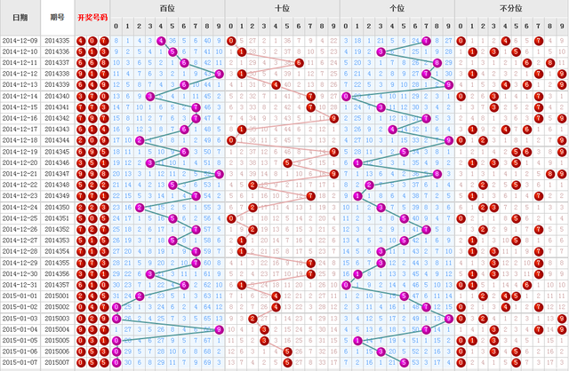 福彩3D和值走势图带连线专业版，深度解析与实战指南