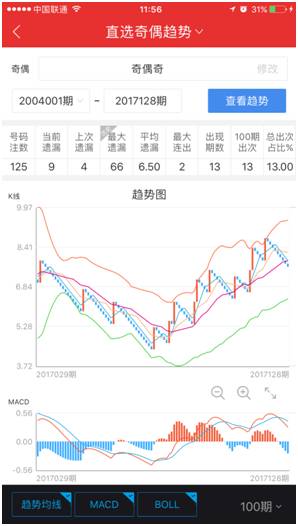 3D和值尾走势图带连线专业版，解锁彩票分析新维度