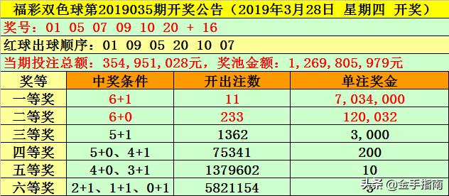 2019036期双色球开奖结果揭晓，幸运数字照亮梦想之光