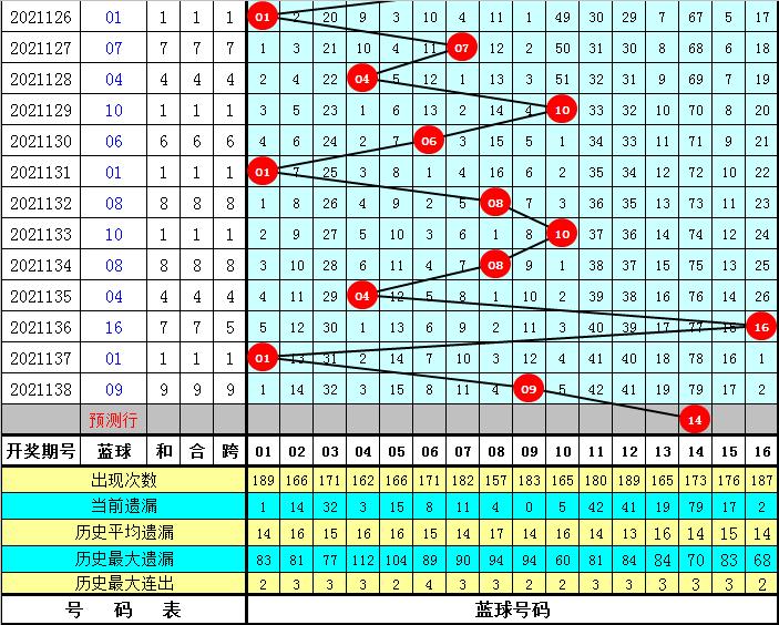 2021139期双色球开奖结果揭晓，梦想与幸运的碰撞