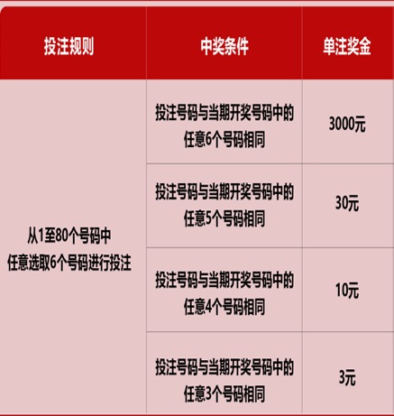 快乐8，解锁数字游戏的乐趣与走势奥秘—带连线图的开奖结果分析