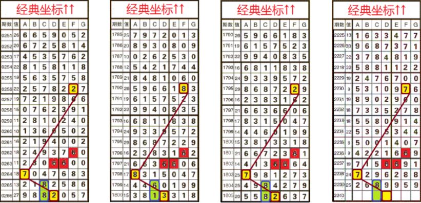 揭秘双色球万能9码必中6的神奇计算法