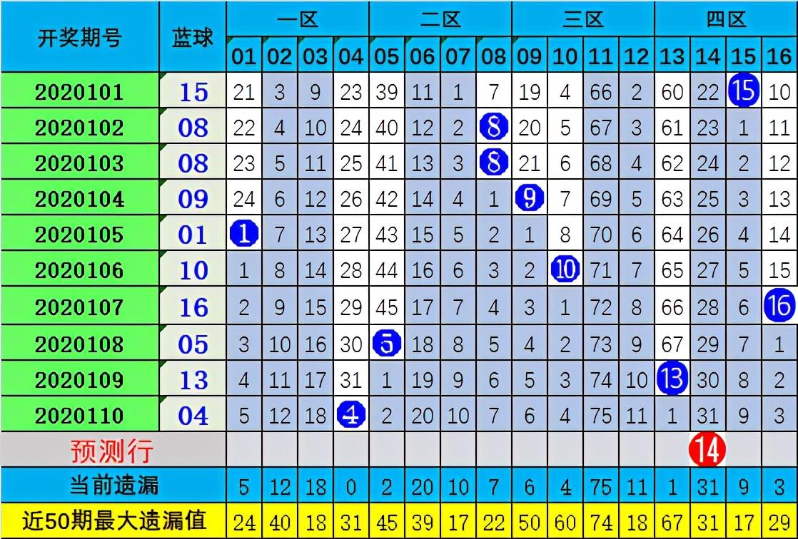 数字彩票解码