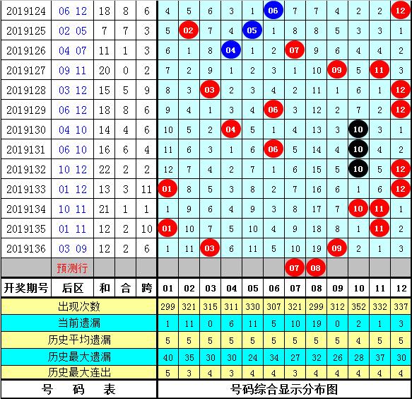 揭秘体彩中奖结果，概率、策略与真实案例