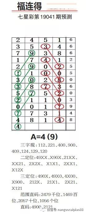 探索南国彩票七星彩论坛808，揭秘数字背后的乐趣与智慧