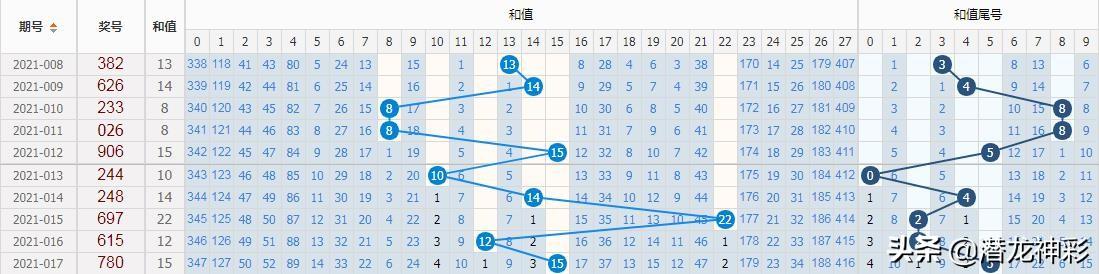 福彩3D百位振幅走势图，解码数字背后的奥秘