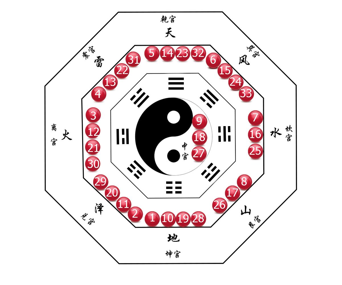 探索双色球走势图，解码未来，还是解读过去？