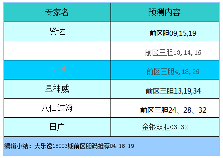 今晚大乐透号码预测，科学理性与幸运的碰撞