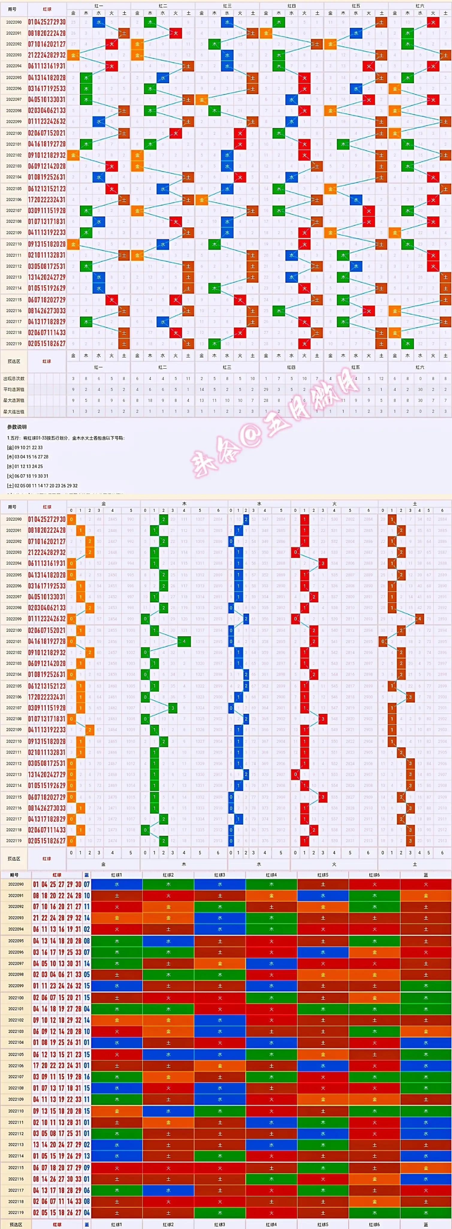 旧版双色球走势图，综合解析与策略指南