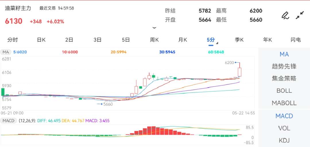 探索体彩排列三，基本走势图与策略分析