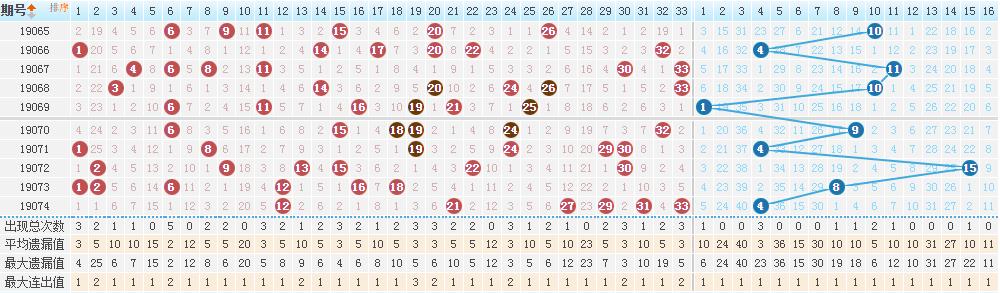 探索双色球今日奖池奖金的奥秘，揭秘彩票背后的数字游戏