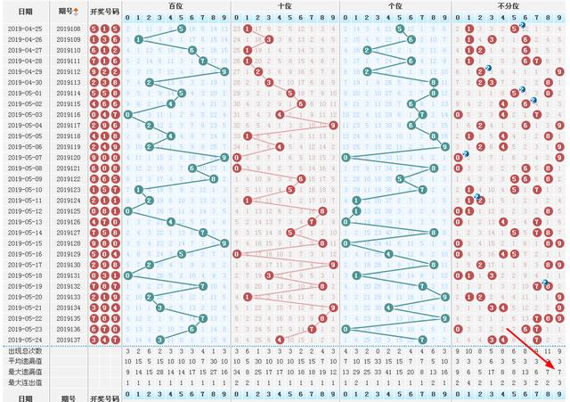 3D千禧试机号，关注金码，洞悉近期走势