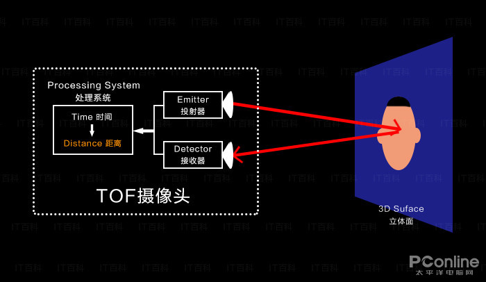 探索新浪福彩3D走势图，理性与幸运的交汇点