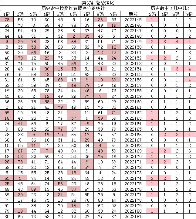 快乐8，解锁数字游戏中的幸运与乐趣—深度剖析快乐8开奖走势图表