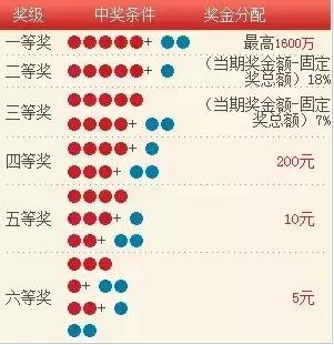 探索大乐透，揭秘开奖结果查询的奥秘