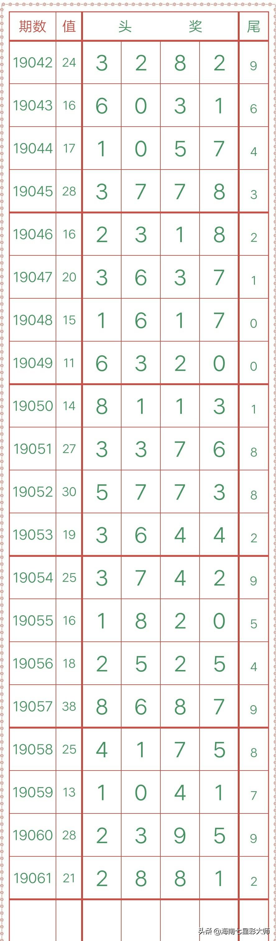 今日排列五开奖号码结果揭晓，揭秘数字背后的奥秘与乐趣