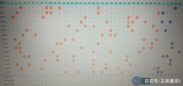 洞悉未来，体彩大乐透开奖走势图深度解析