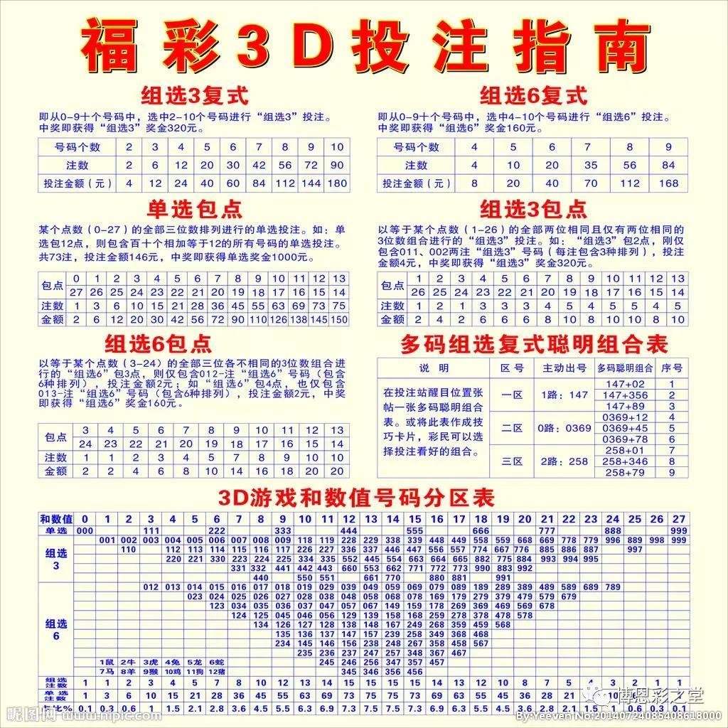 福彩3D试机号口诀，揭秘中奖秘籍的背后