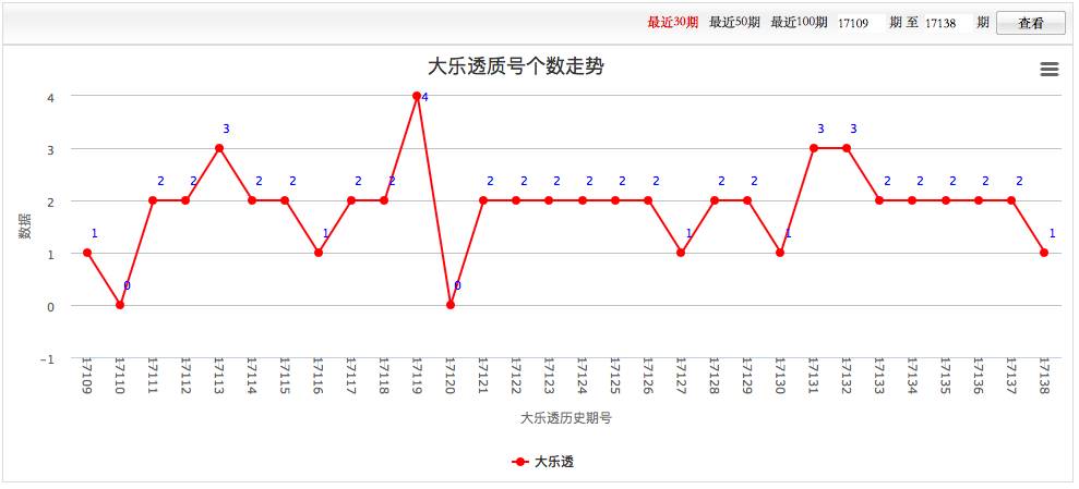 走势图表