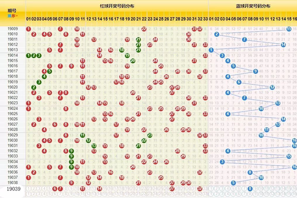双色球开奖号码深度解析