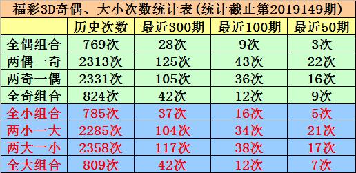 3D彩票试机号，揭秘今晚的数字游戏