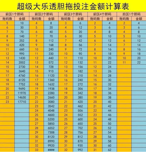 揭秘大乐透中奖结果，概率、策略与幸运的瞬间