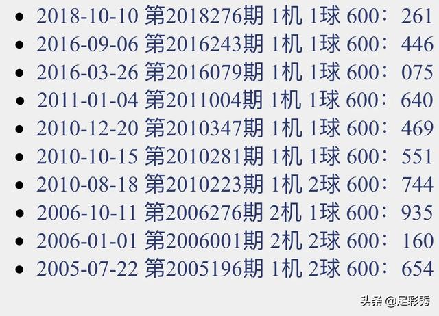 福彩3D今日试机号，揭秘背后的故事与影响