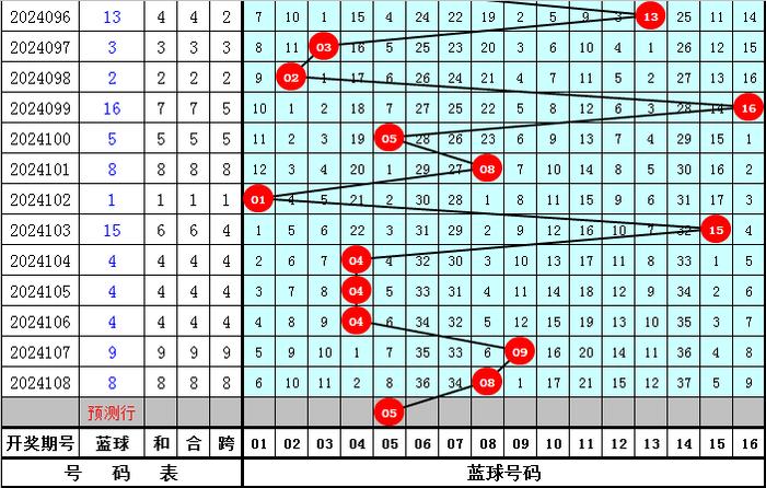 2024年11月28日双色球，梦想与奇迹的交汇日