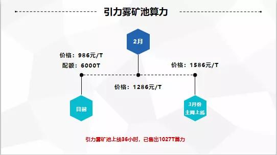 预测今晚3D出什么号，理性与科学的边界