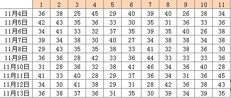 11选5开奖结果走势图，数字游戏中的智慧与策略