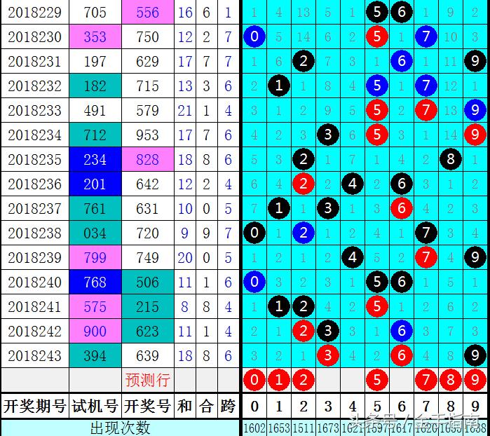 3D开奖走势图综合版，透视数字彩票的奥秘与策略