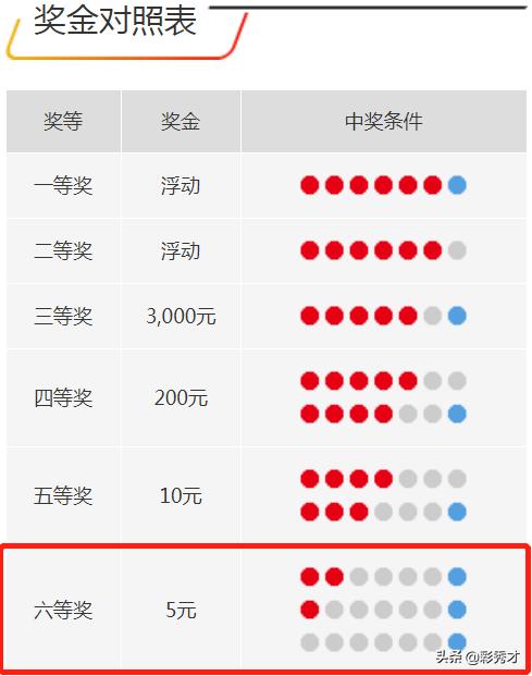 福利彩票双色球中奖规则解析，梦想与现实的碰撞