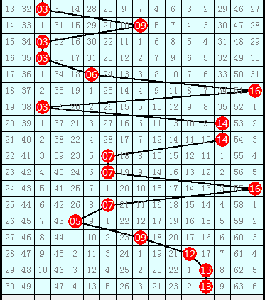 探索双色球近100期走势，彩经网数据揭秘